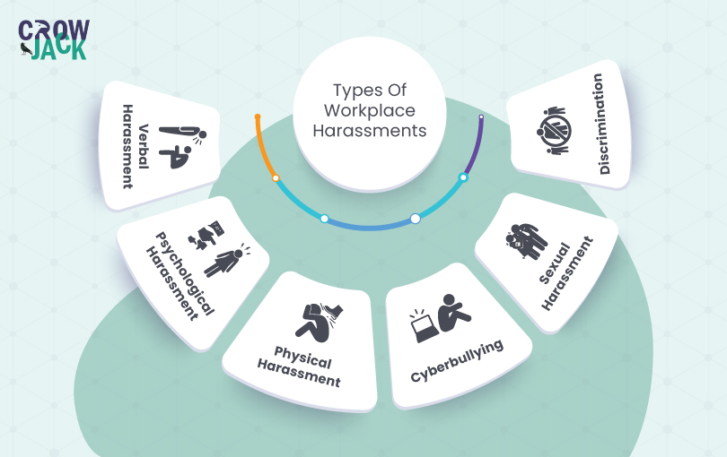 Creating Safe Workplaces in Pakistan: The Role of Corporate Training in Combating Harassment