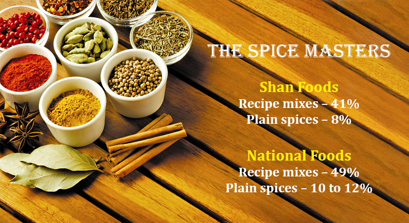 spices - Pakistani brands
