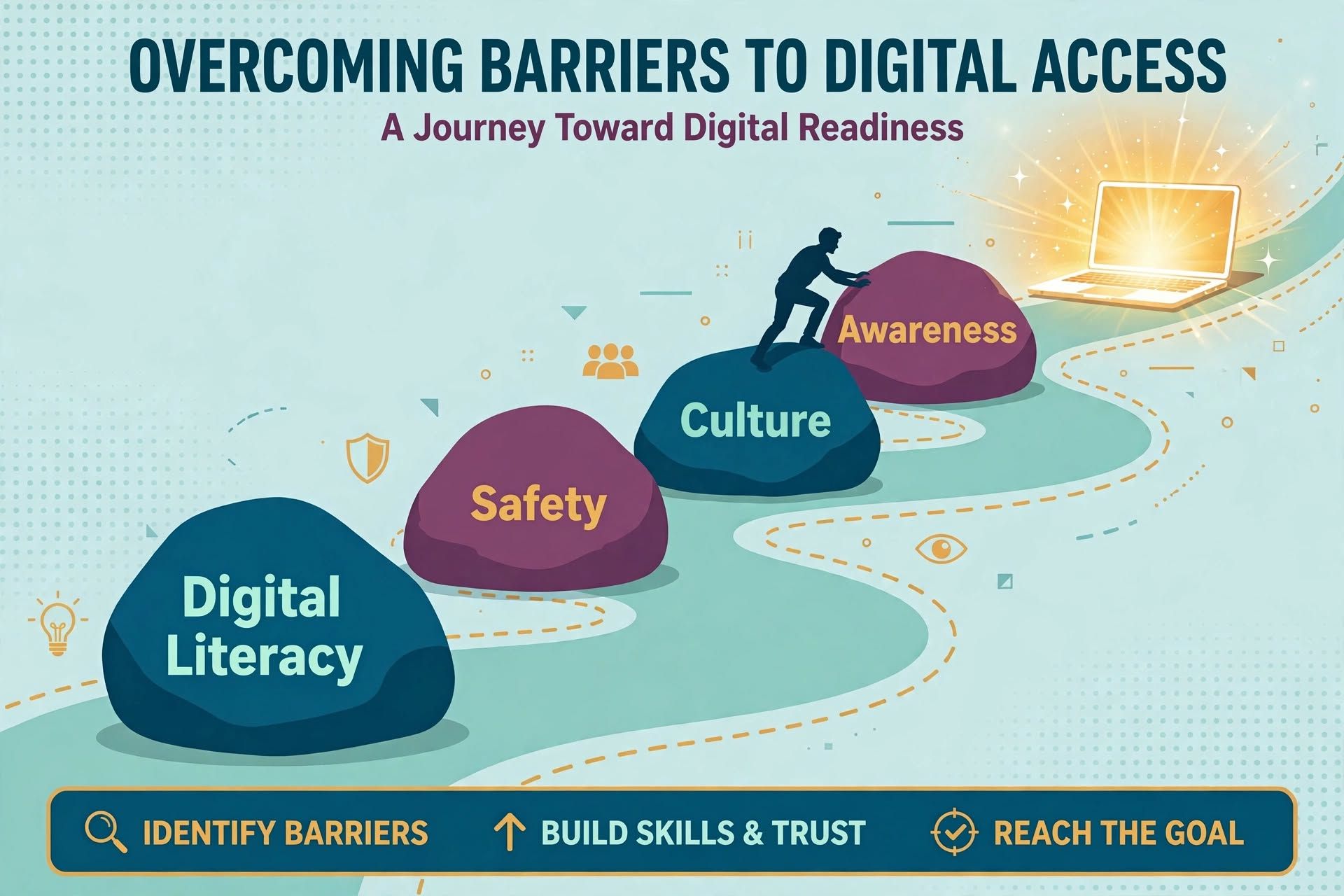 Overcoming Barriers to Digital Access: A Journey towards Digital Readiness
